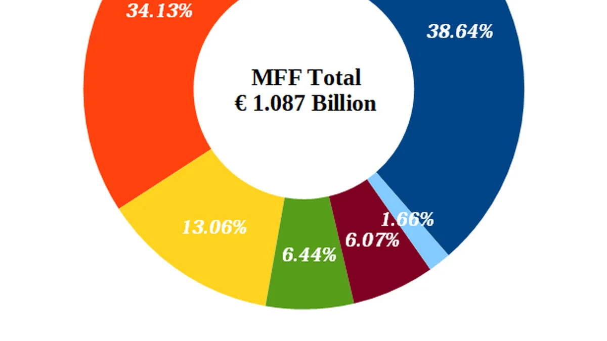 Funding Programmes