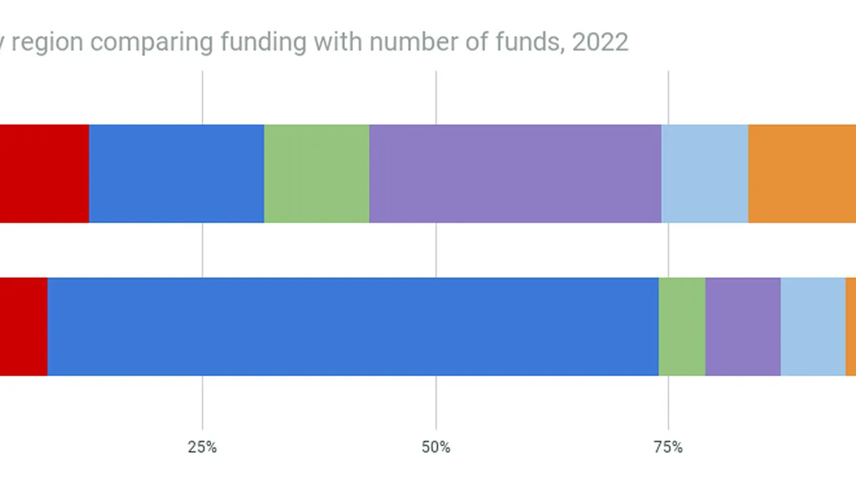 Funding